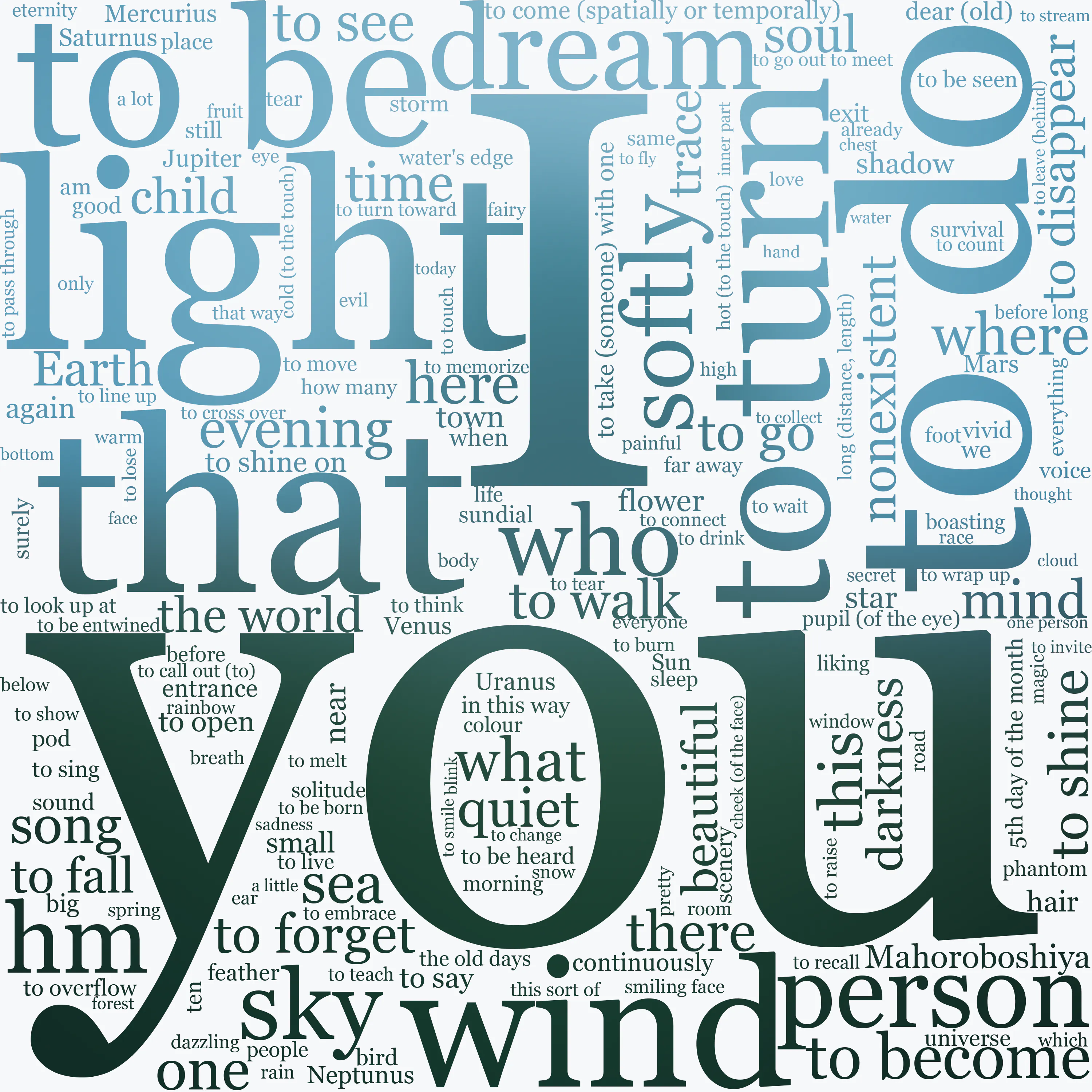 Word cloud in English showing the words in Ichiko Aoba's lyrics